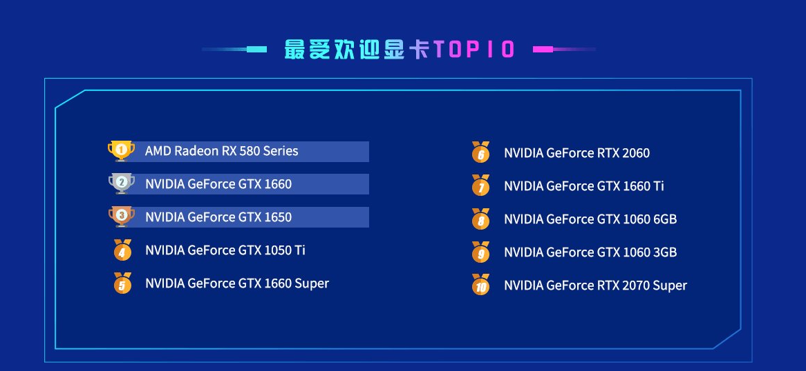 《鲁大师》跑分排行榜2022介绍