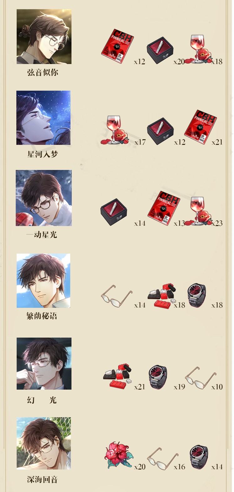 《光与夜之恋》二段光影材料之陆沉篇