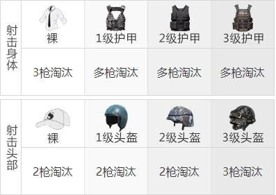 《和平精英》野牛冲锋枪武器测评