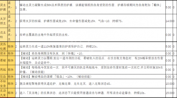 《天地归虚》有哪些战斗技能