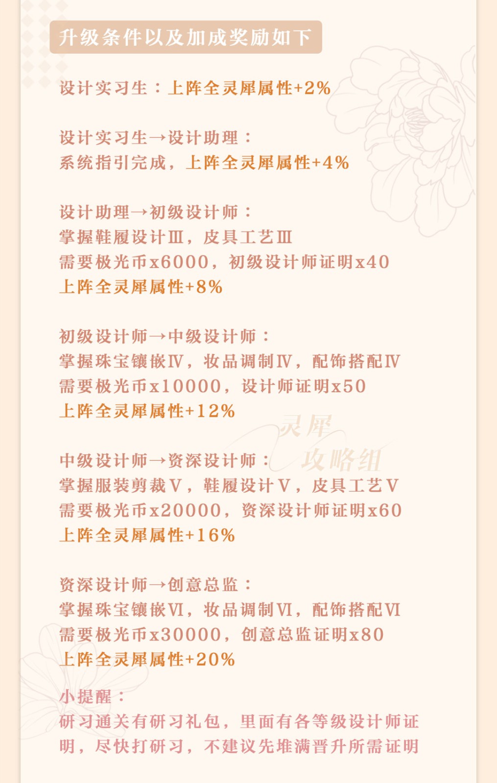 《光与夜之恋》成长系统玩法攻略