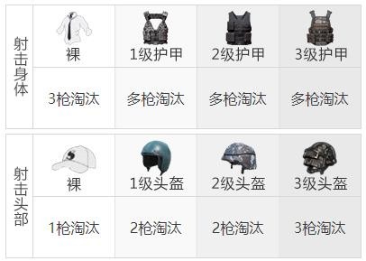 《和平精英》QBZ突击步枪武器测评