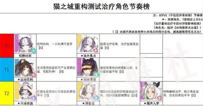  《猫之城》最佳角色排行榜