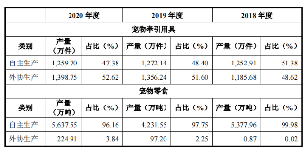 源飞宠物(001222)：深耕宠物用品与宠物食品，源飞宠物上市