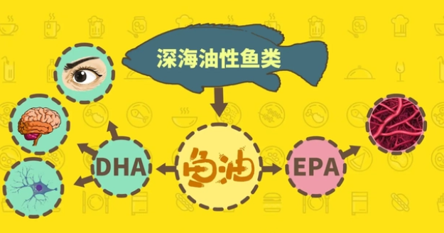 答应我，别买带宠物字样的鱼油，都是垃圾！