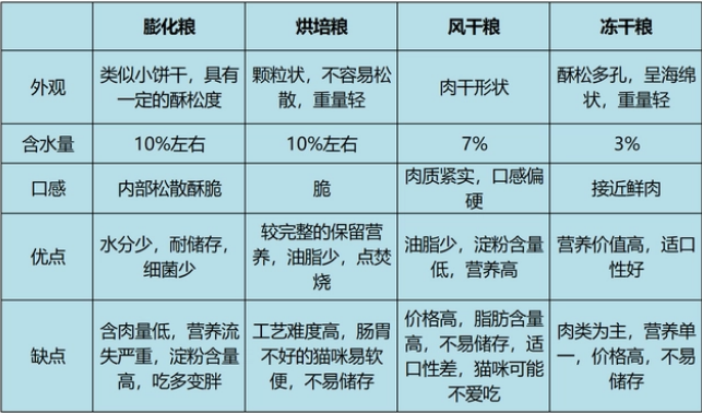 猫粮猫饭罐头？如何找到合适的喂养方式