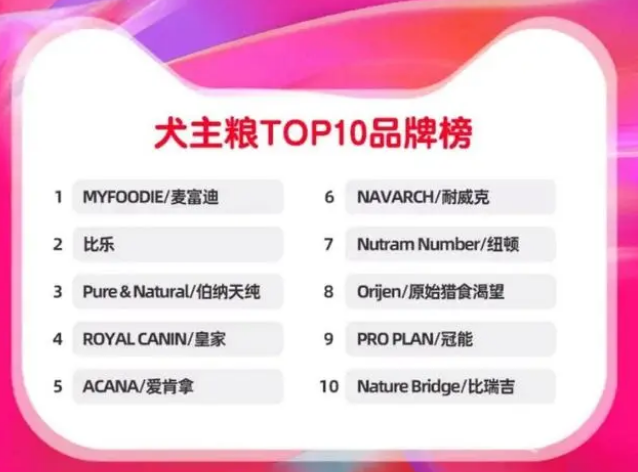 突破中高端宠物,比乐如何乘风扶摇而上 突破中高端宠物,比乐如何乘风扶摇而上