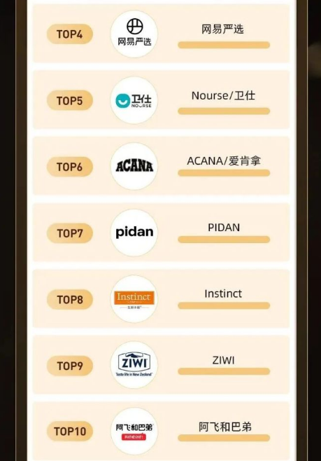 天猫&淘宝双11宠物全周期战报出炉：麦富迪多榜第一，商家店播数量翻近2倍