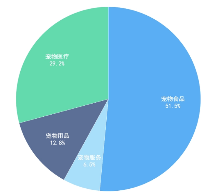 深谈:宠物用品供应链,宠物玩具供应链 深谈:宠物用品供应链,宠物玩具供应链