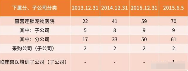宠物看病比人贵?揭秘中国宠物医疗发展史 宠物看病比人贵?揭秘中国宠物医疗发展史