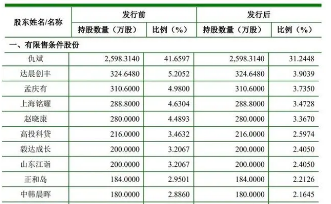 中恒宠物冲刺创业板：拟募资4.8亿 半年营收5.5亿