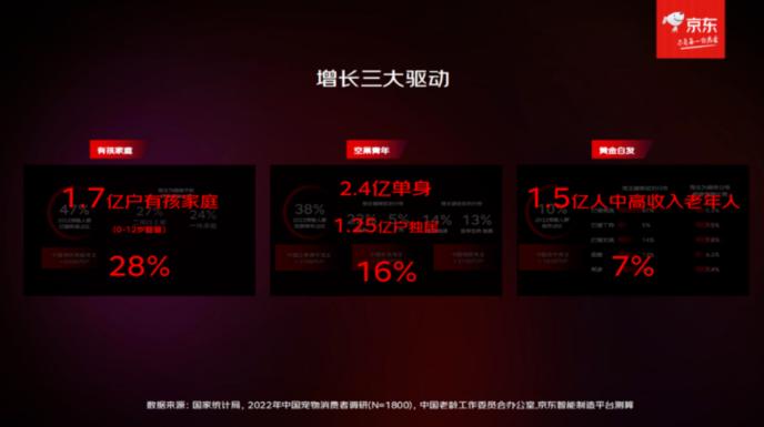 经济周期循环往复，为什么宠物经济始终保持增长？