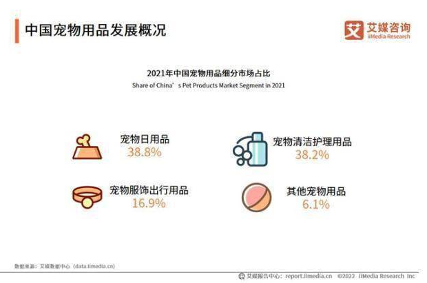 宠物品牌增速十强诞生：皇家、麦富迪、网易严选、素力高、卫仕等上榜 