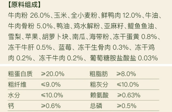 什么样的狗粮才是好狗粮？满足3点要求