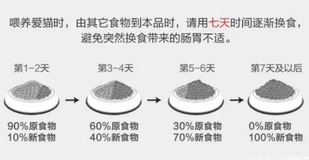 别把换猫粮不当回事,如操作不当猫咪轻则食欲不振,重则致命! 别把换猫粮不当回事,如操作不当猫咪轻则食欲不振,重则致命!
