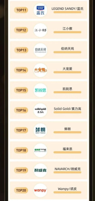 天猫&淘宝双11宠物全周期战报出炉：麦富迪多榜第一，商家店播数量翻近2倍