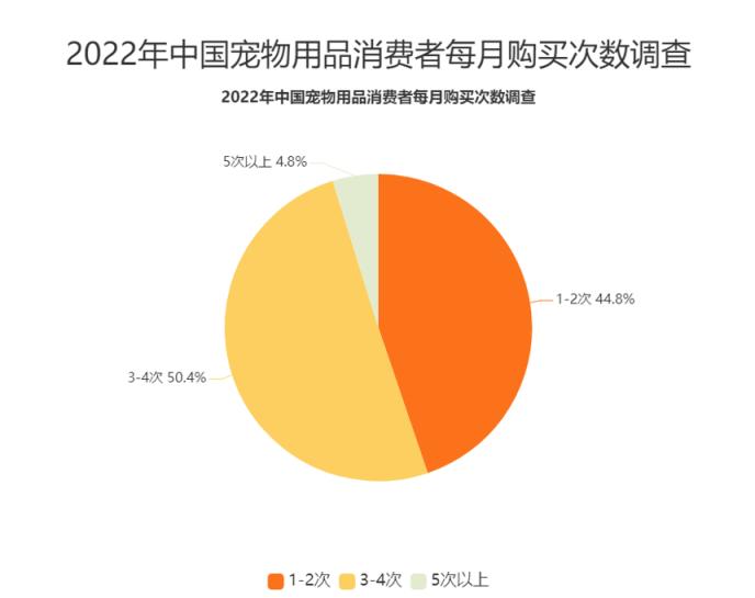 经济周期循环往复，为什么宠物经济始终保持增长？