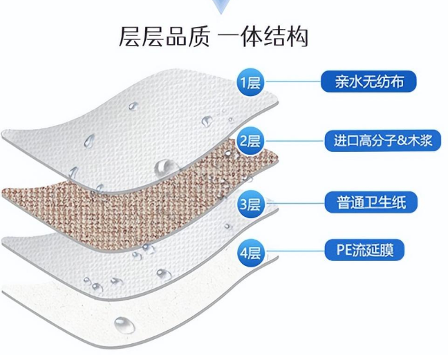 派克瑞为大家介绍宠物尿垫的特点及使用方法