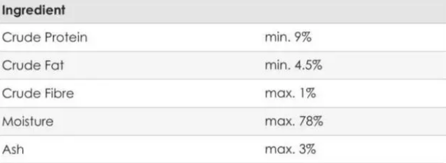 给猫买罐头怎么挑，记住这几个成分就可以！
