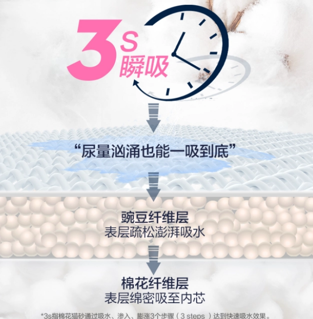 猫砂哪种好？倔强尾巴让铲屎没烦恼