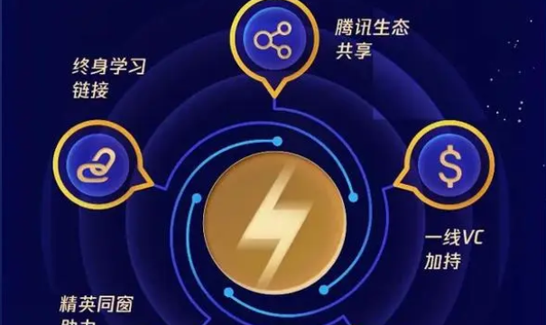 派摩科技入围腾讯SaaS加速器三期Top45