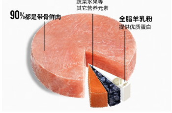 拒绝“养宠焦虑”!凯锐思猫粮帮助你健康养宠! 拒绝“养宠焦虑”!凯锐思猫粮帮助你健康养宠!