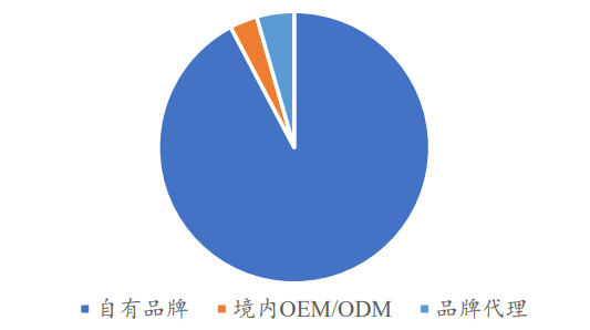 乖宝宠物专题研究:顺应宠物食品消费和国货潮流,麦富迪强势崛起 乖宝宠物专题研究:顺应宠物食品消费和国货潮流,麦富迪强势崛起