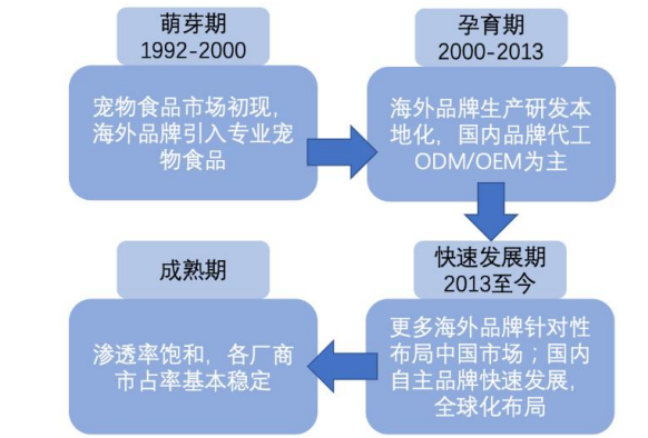 乖宝宠物专题研究:顺应宠物食品消费和国货潮流,麦富迪强势崛起 乖宝宠物专题研究:顺应宠物食品消费和国货潮流,麦富迪强势崛起