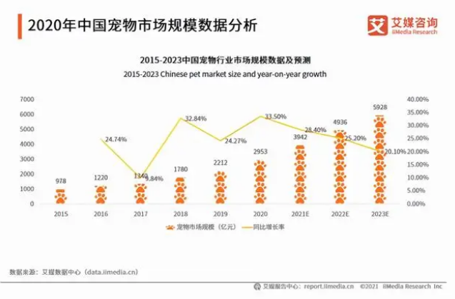 靠宠物护理争取资本“橄榄枝”，小壳Cature底气足不足？