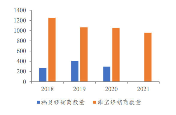 乖宝宠物专题研究:顺应宠物食品消费和国货潮流,麦富迪强势崛起 乖宝宠物专题研究:顺应宠物食品消费和国货潮流,麦富迪强势崛起