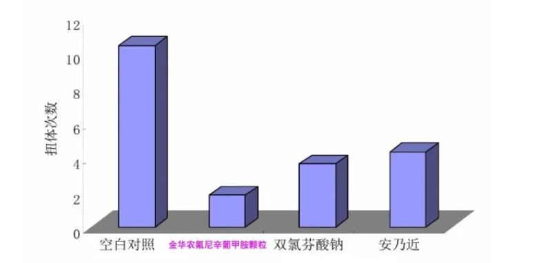 兽药知识｜氟尼辛葡甲胺颗粒的功效与用药方案