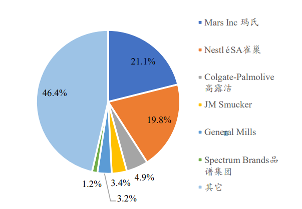 乖宝宠物专题研究:顺应宠物食品消费和国货潮流,麦富迪强势崛起 乖宝宠物专题研究:顺应宠物食品消费和国货潮流,麦富迪强势崛起