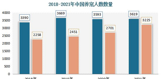 中国宠物玩具行业发展深度分析与未来投资研究报告 中国宠物玩具行业发展深度分析与未来投资研究报告