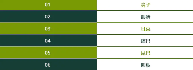 ZEAL真致·几张表格，看懂狗狗的喜怒哀乐！