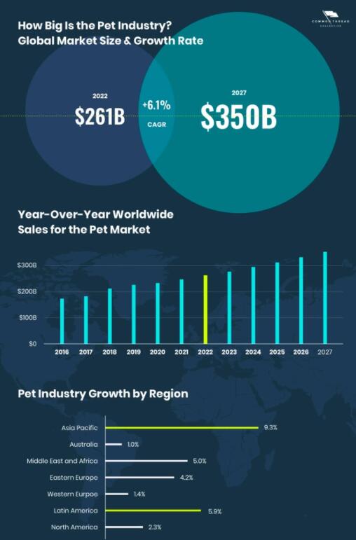 从出海到赶海，拥挤的宠物赛道品牌如何找到新出路？