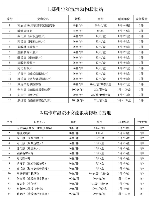 波奇宠物携手金南农，助力河南灾后防疫与小动物救治