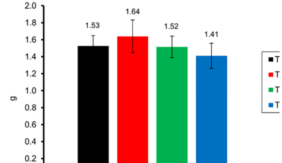 硝化菌对生物絮团养虾产量高有什么秘密？