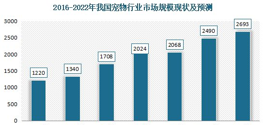 中国宠物玩具行业发展深度分析与未来投资研究报告 中国宠物玩具行业发展深度分析与未来投资研究报告