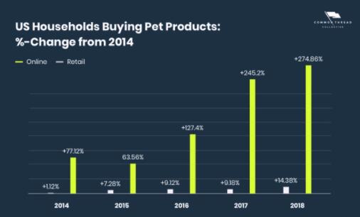 从出海到赶海，拥挤的宠物赛道品牌如何找到新出路？